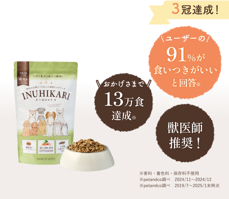 ユーザーの〇〇％が食いつきが良いと回答、15万食達成、獣医師の〇〇％が推奨！