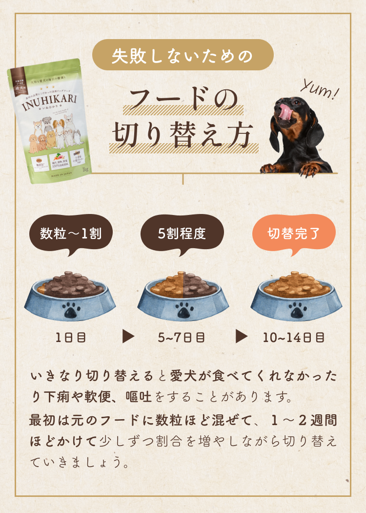 フードの切り替え方