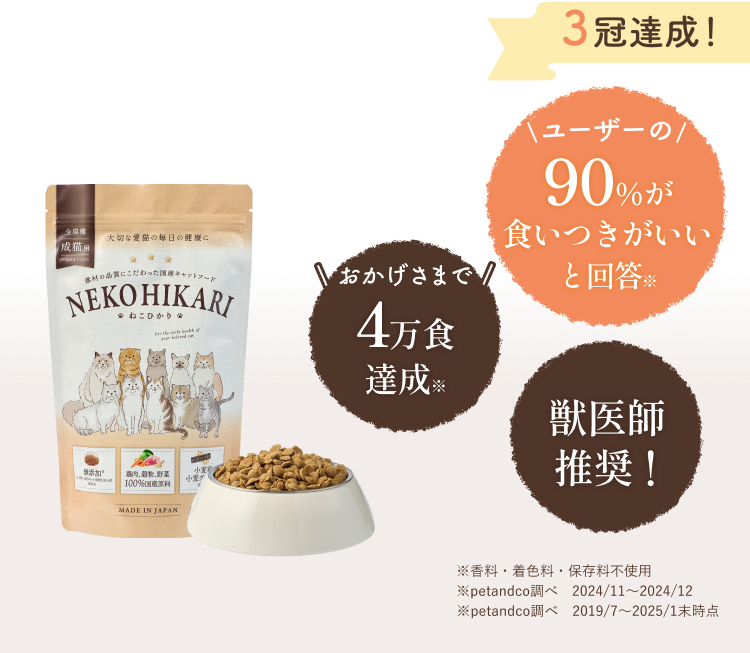 ユーザーの〇〇％が食いつきが良いと回答、4万食達成、獣医師の〇〇％が推奨！
