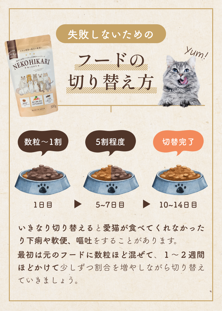 フードの切り替え方