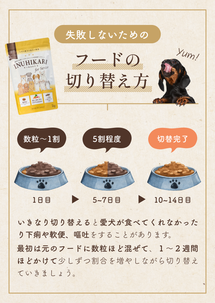 フードの切り替え方